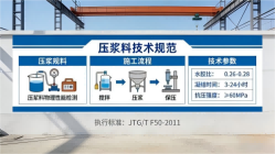 梨林镇本地工厂讲解：说一遍公路压浆料和铁路压浆料的区别